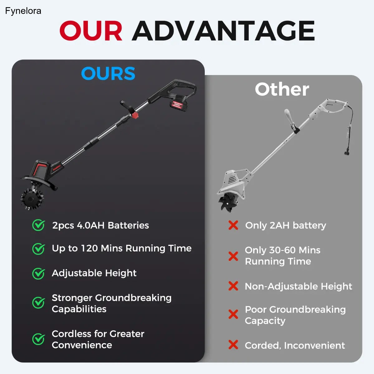 20V Cordless Tiller, 360 RPM, 9" Width, 6.6" Depth, 48 Tines, 2×4.0AH Batteries & Charger